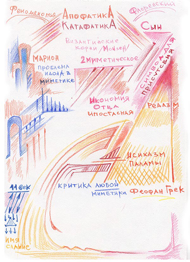 Алена Лиманова. Из серии «Философы». 2009–2020. Бумага, цветные карандаши